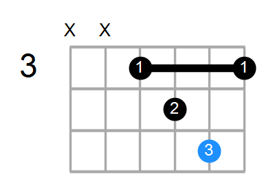 Em/F Chord